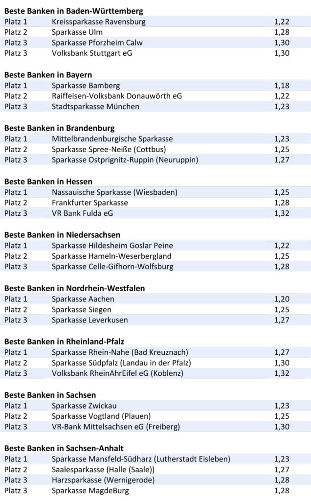 BESTE-BANKEN-FUeR-FIRMENKUNDEN-2021