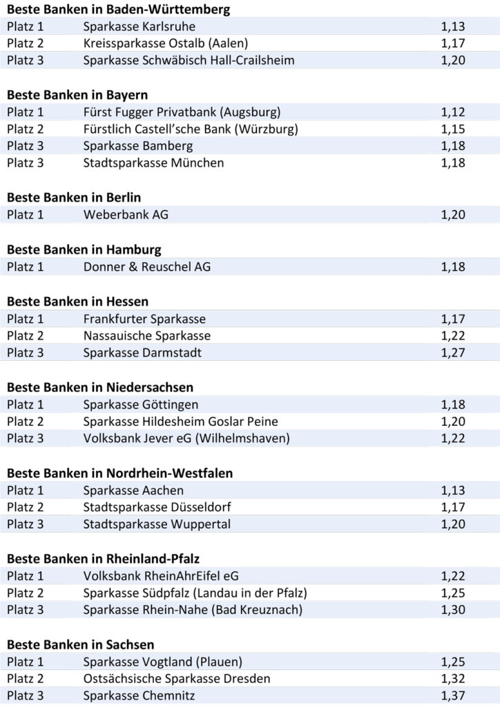 BESTE-BANKEN-FUeR-PRIVATE-BANKING-2021