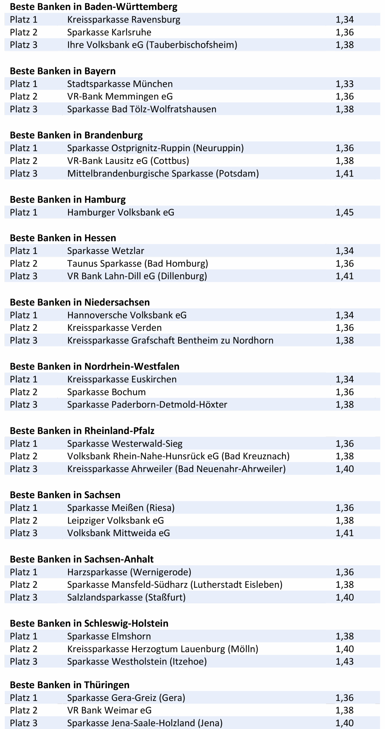 BESTE-BANKEN-FUeR-PRIVATKUNDEN-2024-1