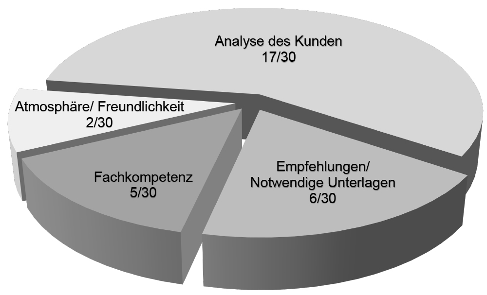 Firmenkunden