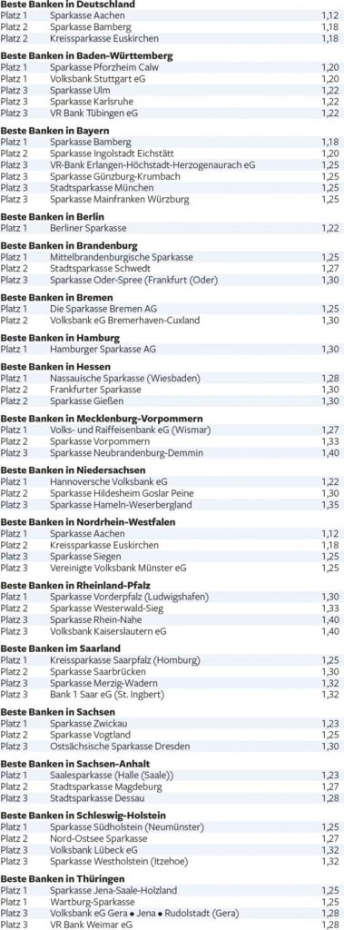 Private_Banking_beste_Banken_2019
