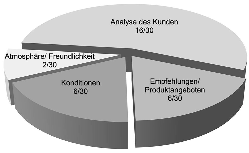 Privatkunden